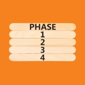 Illustration zeigt Prozess mit vier Phasen.